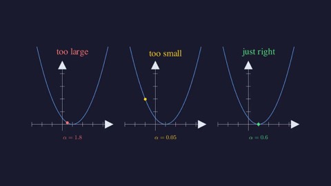 Still from the video Gradient Descent